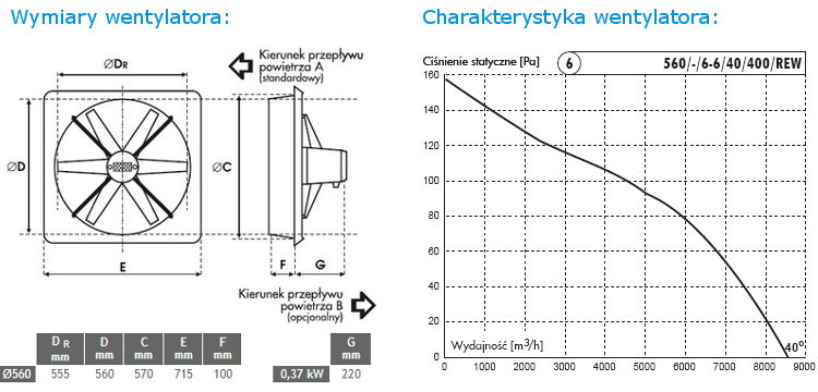Wymiary i charakterystyka wentylatora 560/R/6-6/40/400/REW