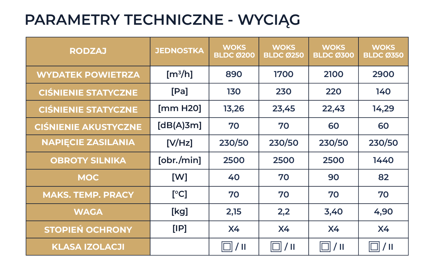 Wentylator osiowy wyciągowo-nawiewny 200fi Dospel WOKS GOLD z silnikiem BLDC typu N - parametry techniczne wyciąg