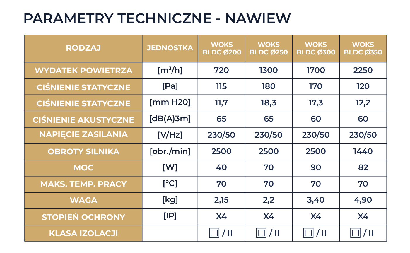 Wentylator osiowy wyciągowo-nawiewny 200fi Dospel WOKS GOLD z silnikiem BLDC typu N - parametry techniczne nawiew