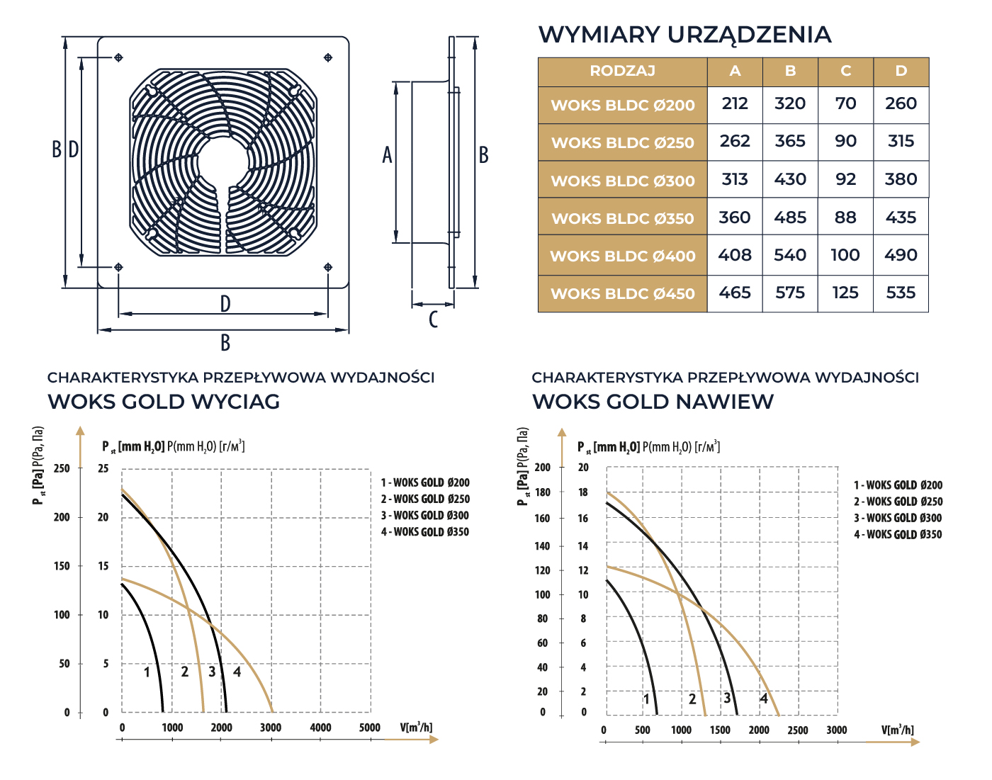 Wentylator osiowy wyciągowo-nawiewny 200fi Dospel WOKS GOLD z silnikiem BLDC typu N - parametry techniczne wyciąg