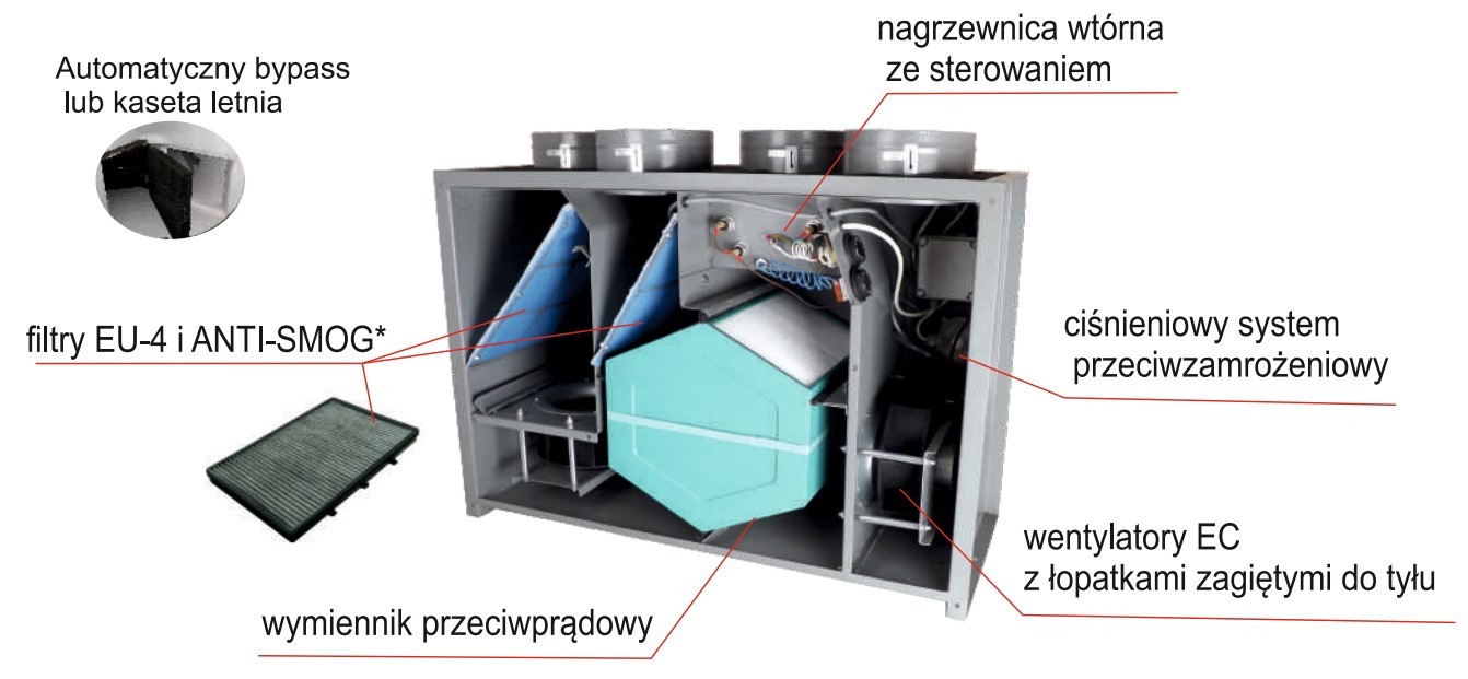 Budowa rekuperatorów ZWC-EC