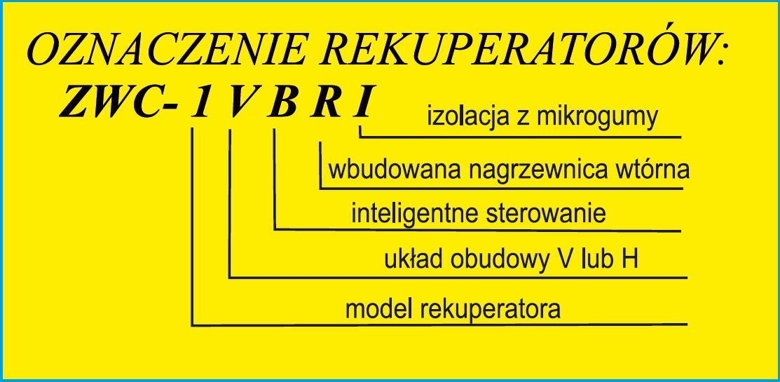 Oznaczenie rekuperatorów ZWC EC