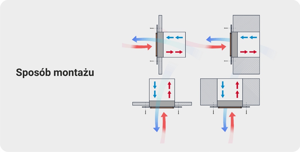 Wentylator osiowy wyciągowo-nawiewny 200fi Dospel WOKS GOLD z silnikiem BLDC typu N - sposób montażu