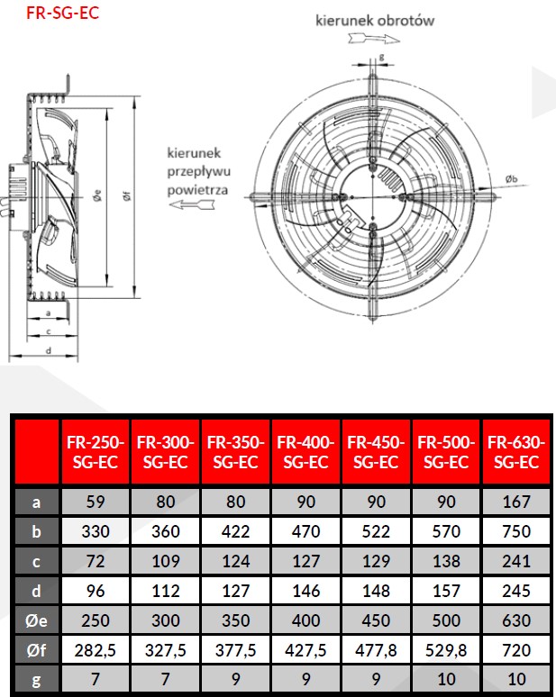 Wymiary wentylatora ssącego osiowego Reventon FR SG EC